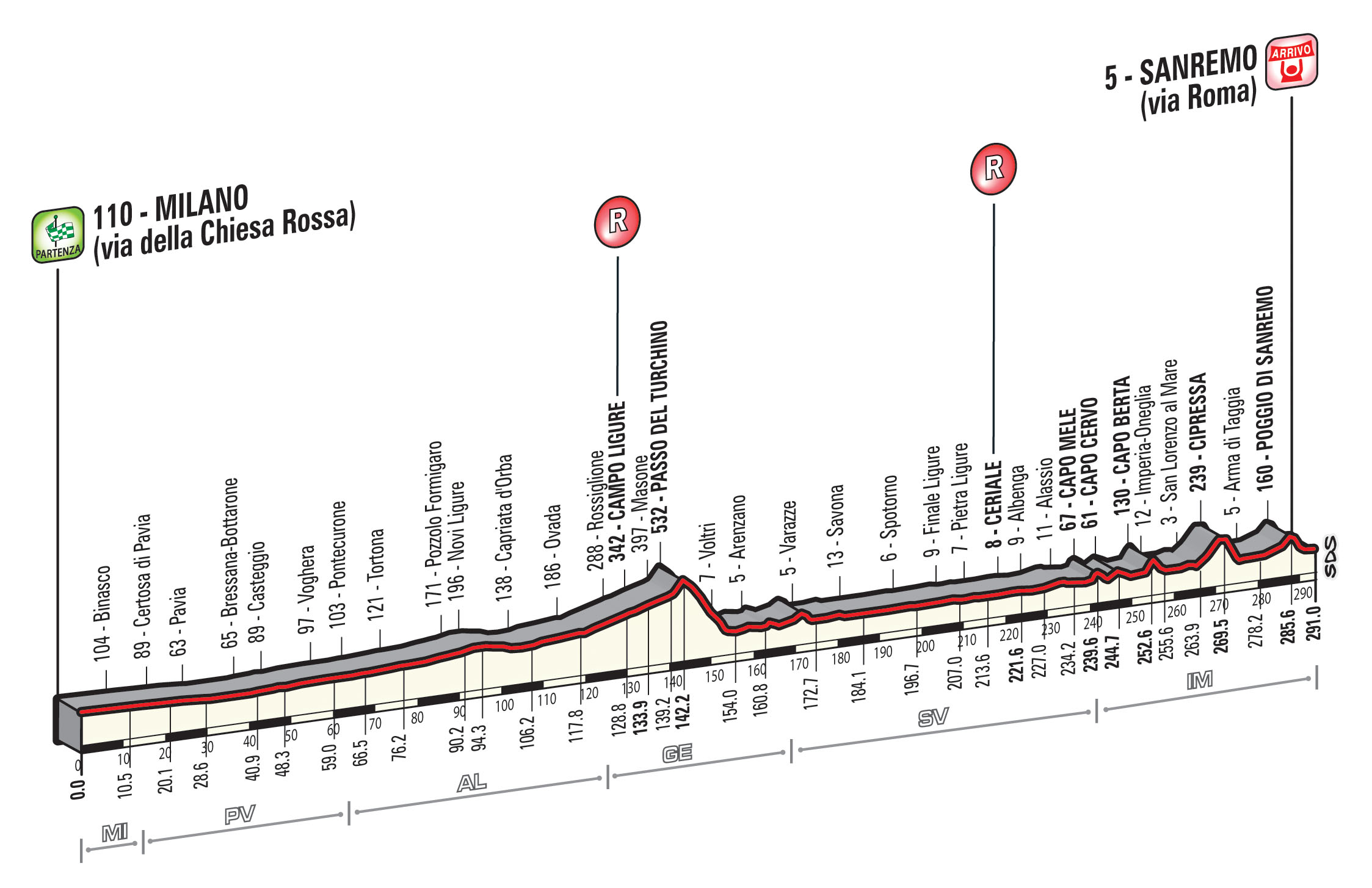 http://www.milanosanremo.it/wp-content/uploads/2016/01/MSR_16_alt-1.jpg