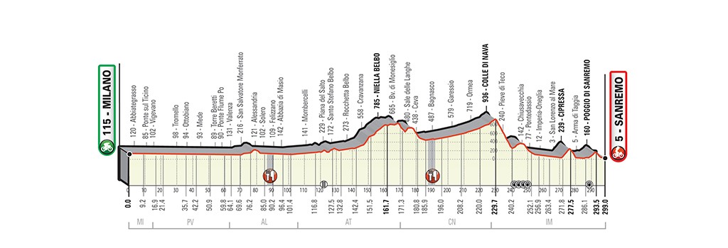 [Linket bilde fra milanosanremo.it]
