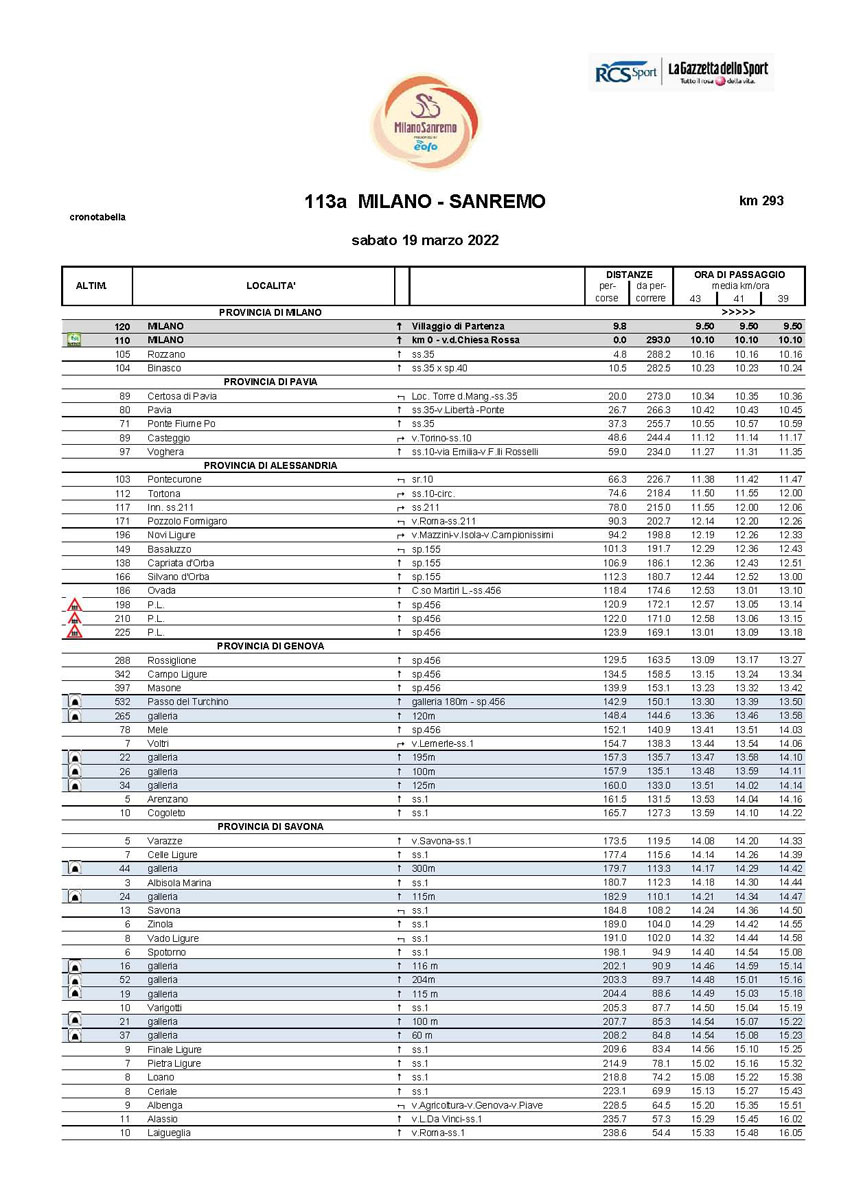 Itinerary Timetable Part 1 2022 Milano-Sanremo