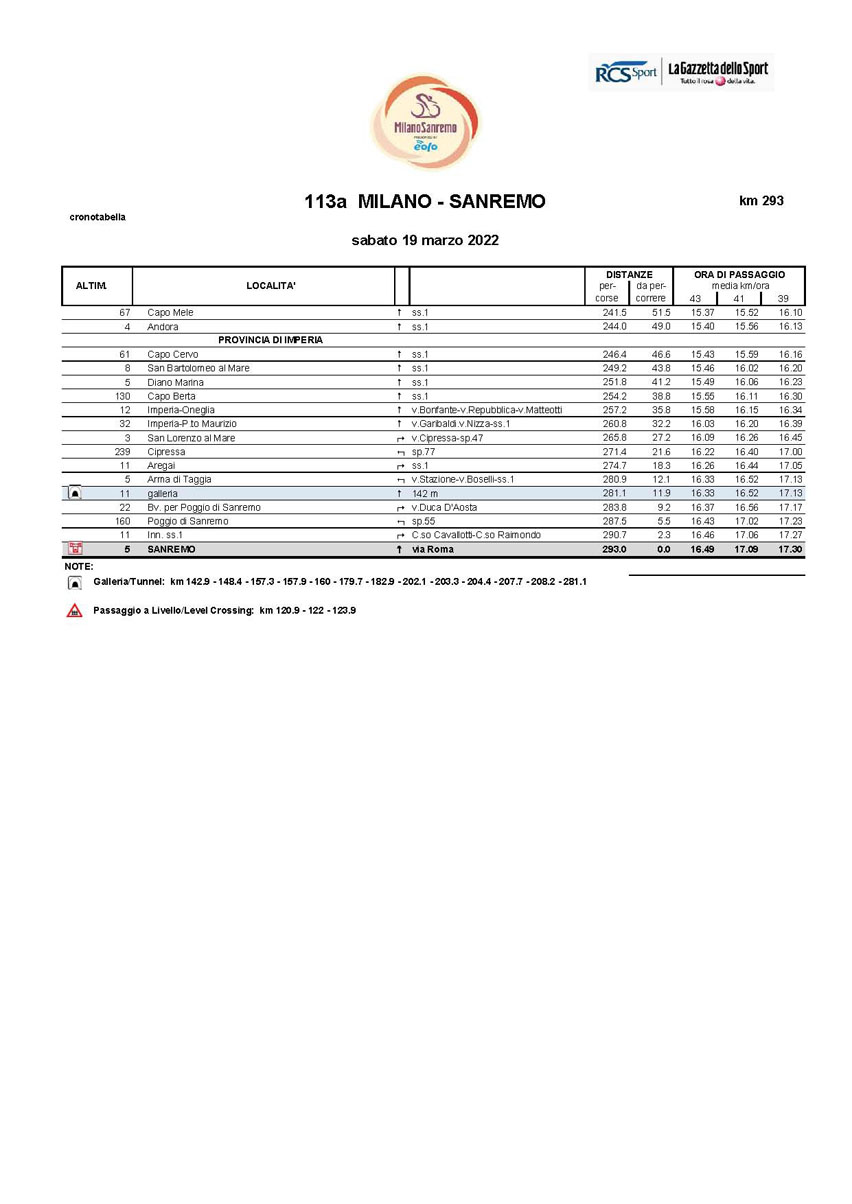 Itinerary Timetable Part 2 2022 Milano-Sanremo