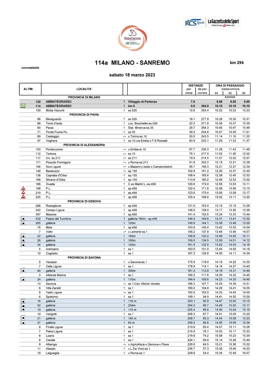 Cronotabella/Itinerary Timetable Milano Sanremo 2023 1