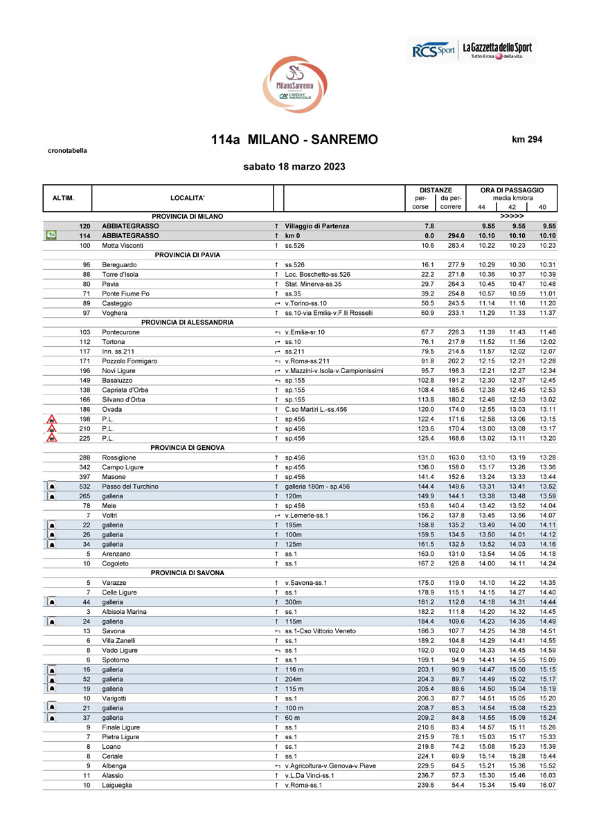 Crontabella/Itinerary Timetable Milano Sanremo 2023 1