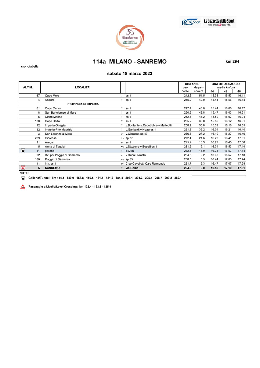 Cronotabella/Itinerary Timetable Milano Sanremo 2023 2