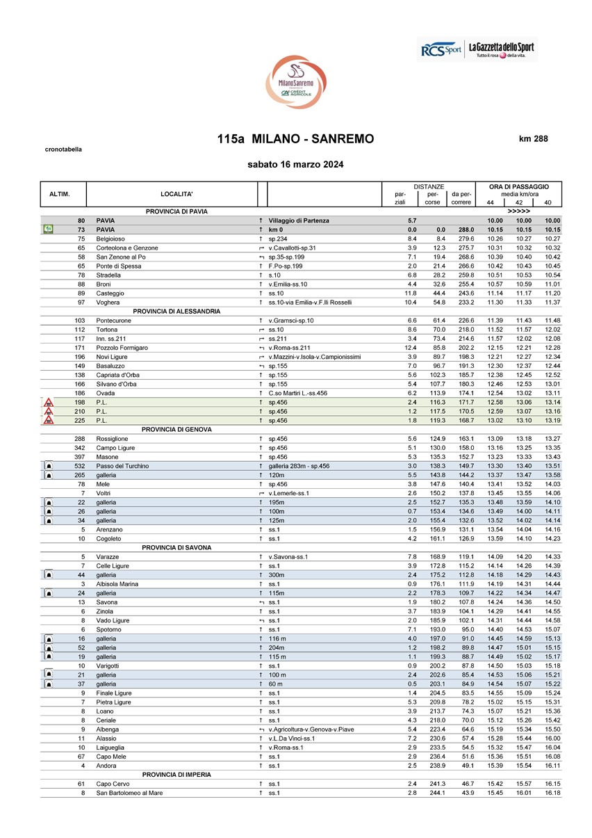 Crontabella/Itinerary Timetable Milano Sanremo 2024 1