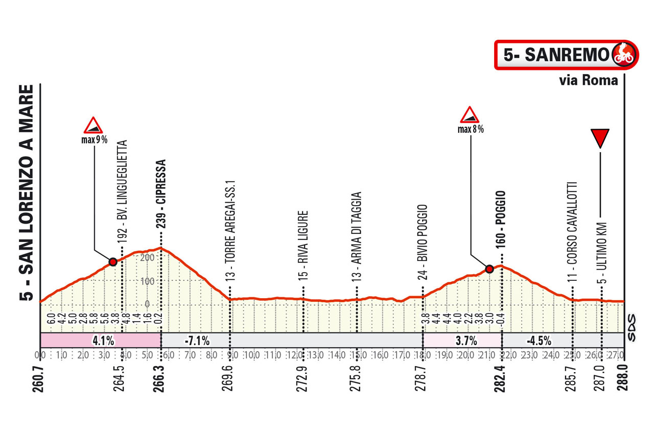 Milan San Remo votre top 10 avant sam 16/03 à 10h A4PRE5st9Iy0hhFB2V0e_280224-095807