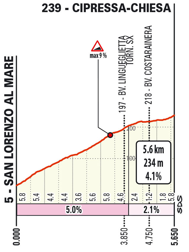 Milan San Remo votre top 10 avant sam 16/03 à 10h Og2qd3aitY64gflec7Vj_270224-072803