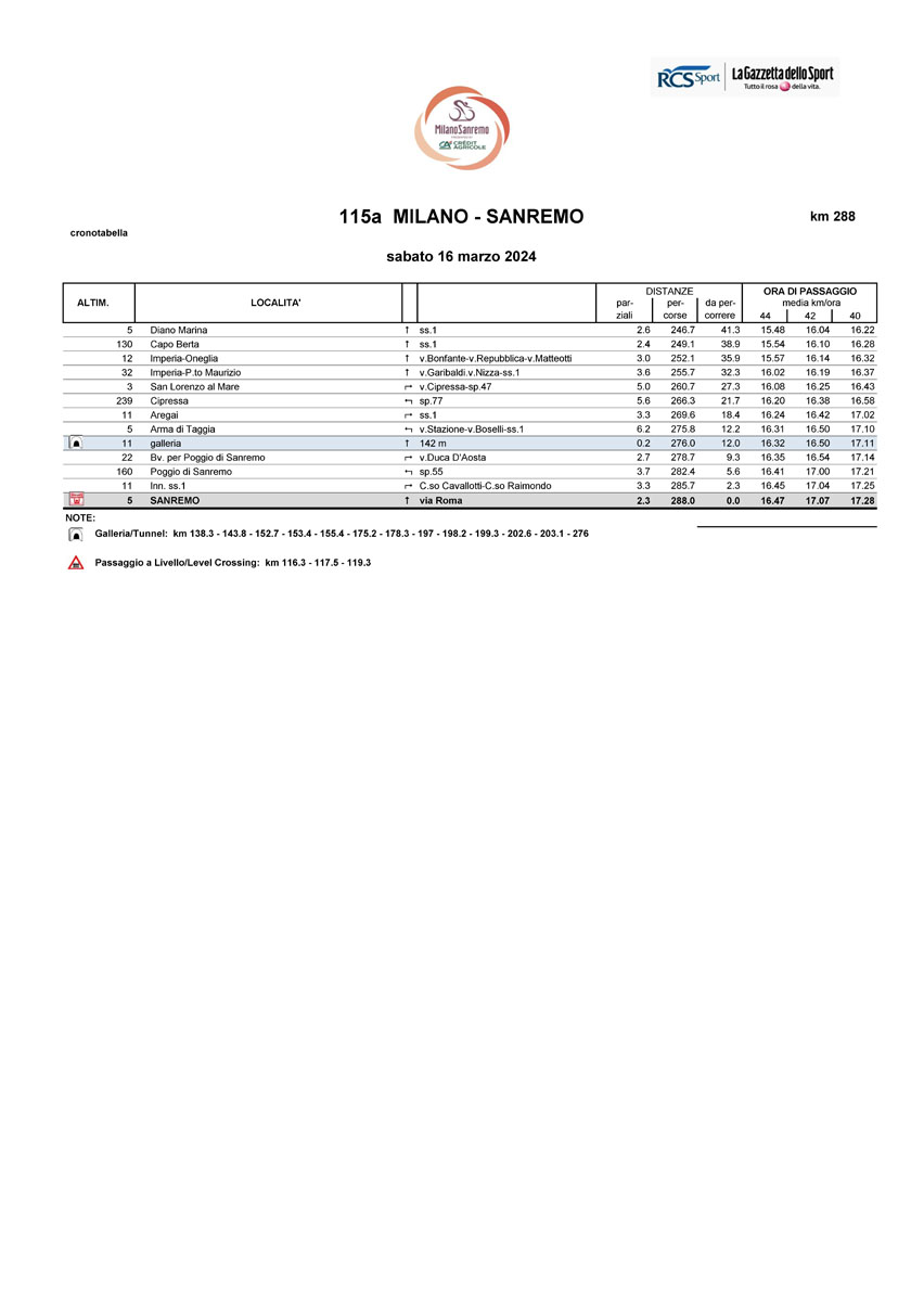 Crontabella/Itinerary Timetable Milano Sanremo 2024 2