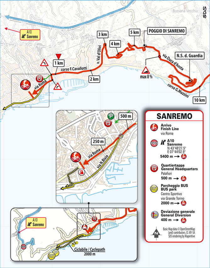 Arrivo/Arrival Sanremo Women 2025